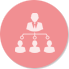 Personnel management